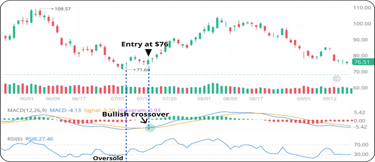 rsi