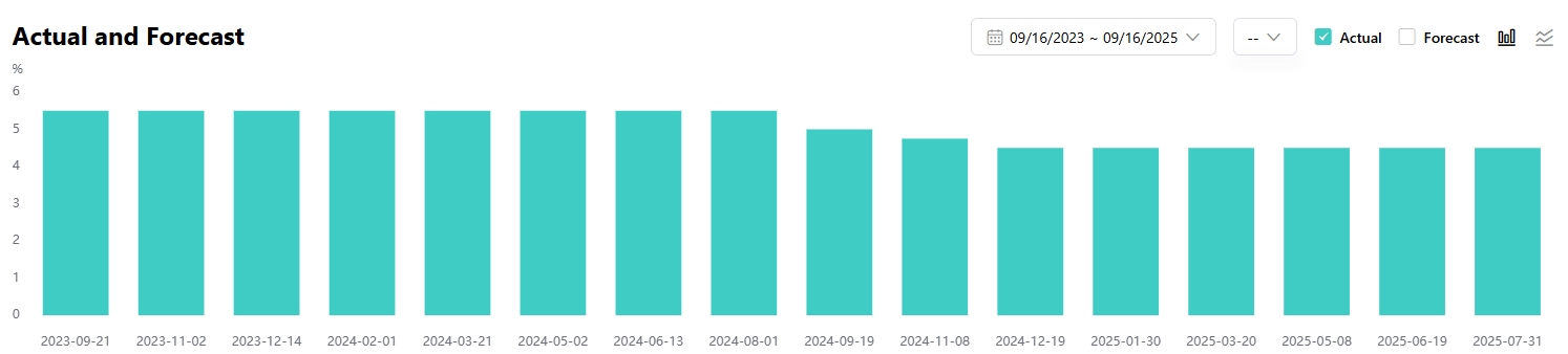 fed-interest-rate-decision-september-tradingkey