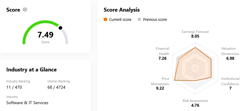 oracle-stock-score-analysis-tradingkey