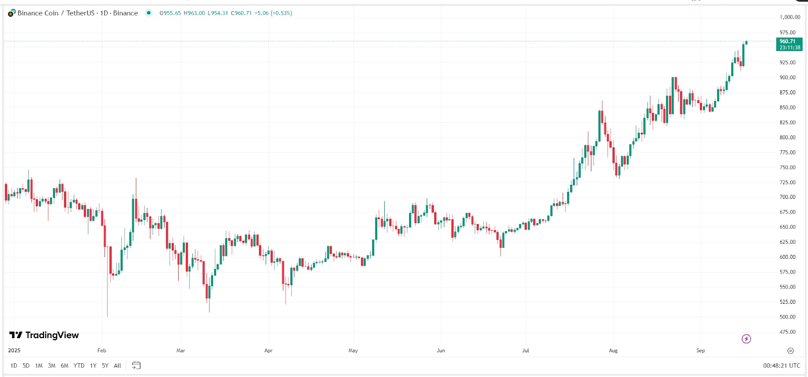 BNB