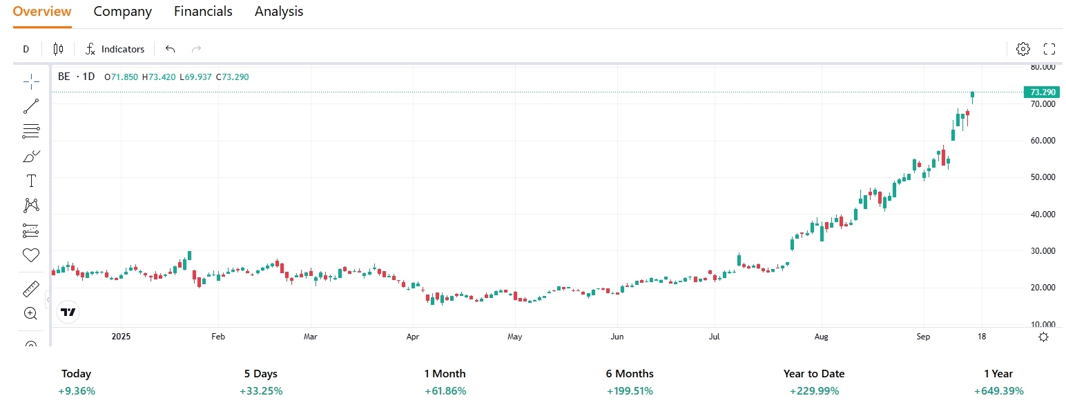 bloom-energy-stock-price-tradingkey