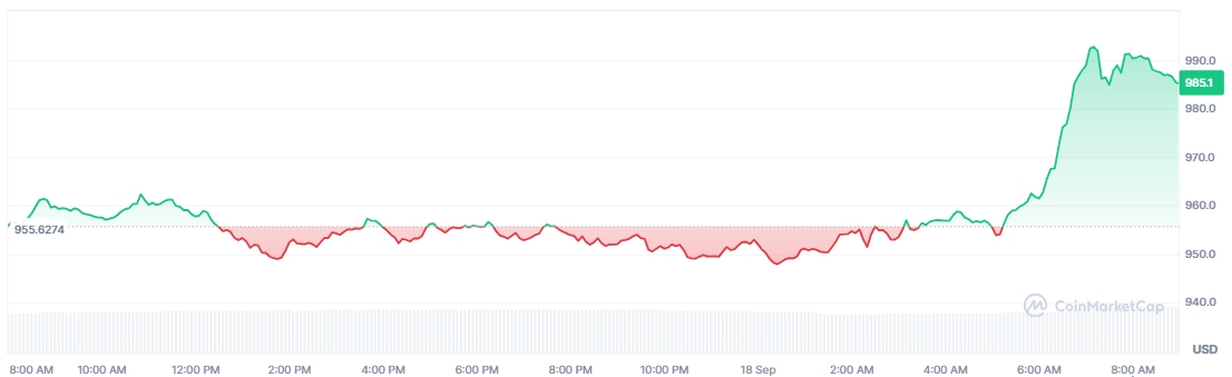 BNB