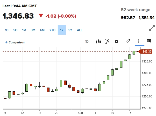 msci-em-index-cnbc