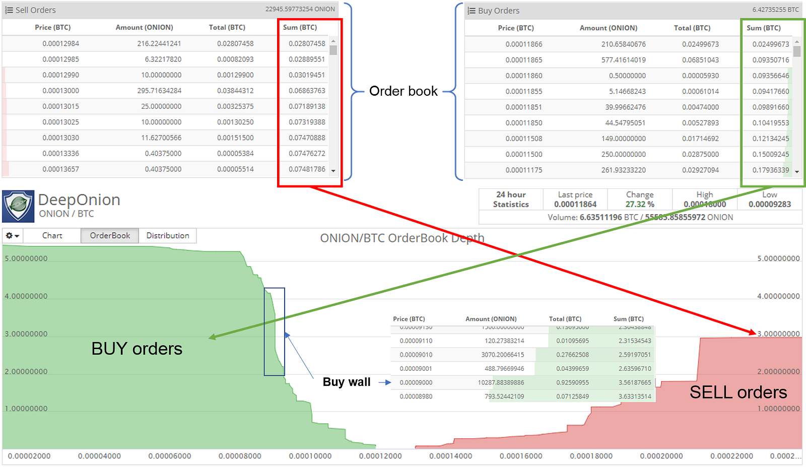 understanding-market-depth