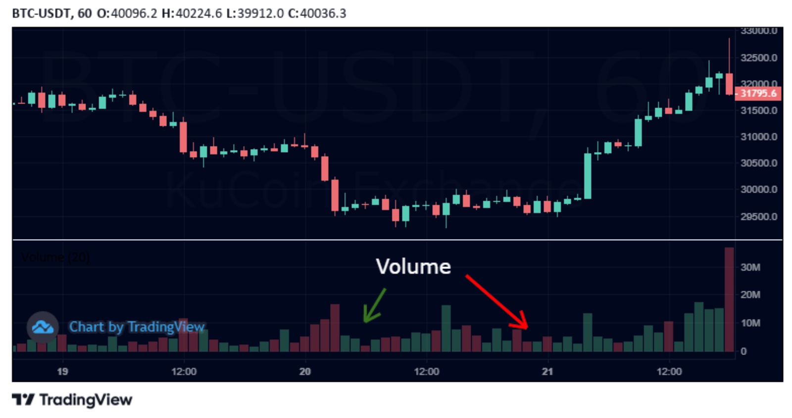  volume