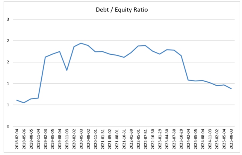 (broadcom-avgo-debt-to-equity-ratio)