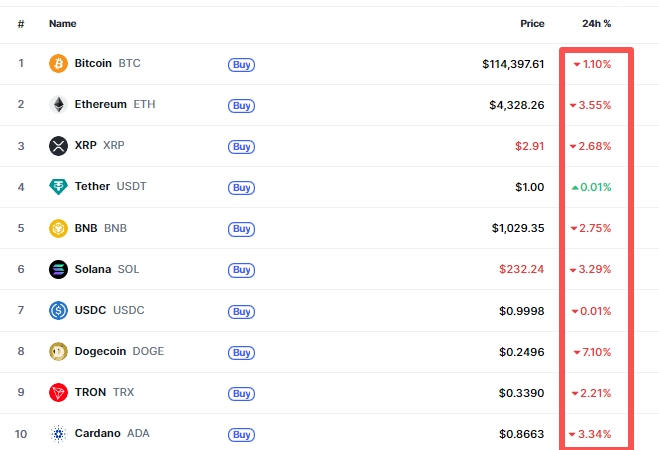CoinMarketCap