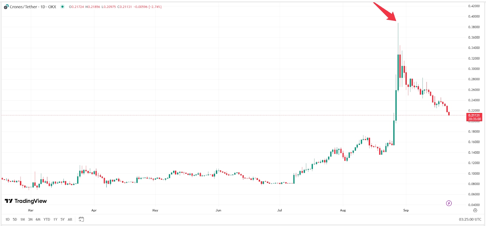 Crypto