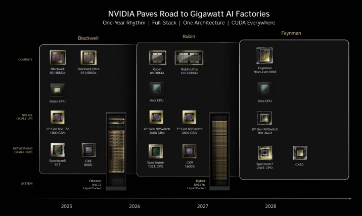 Nvidia