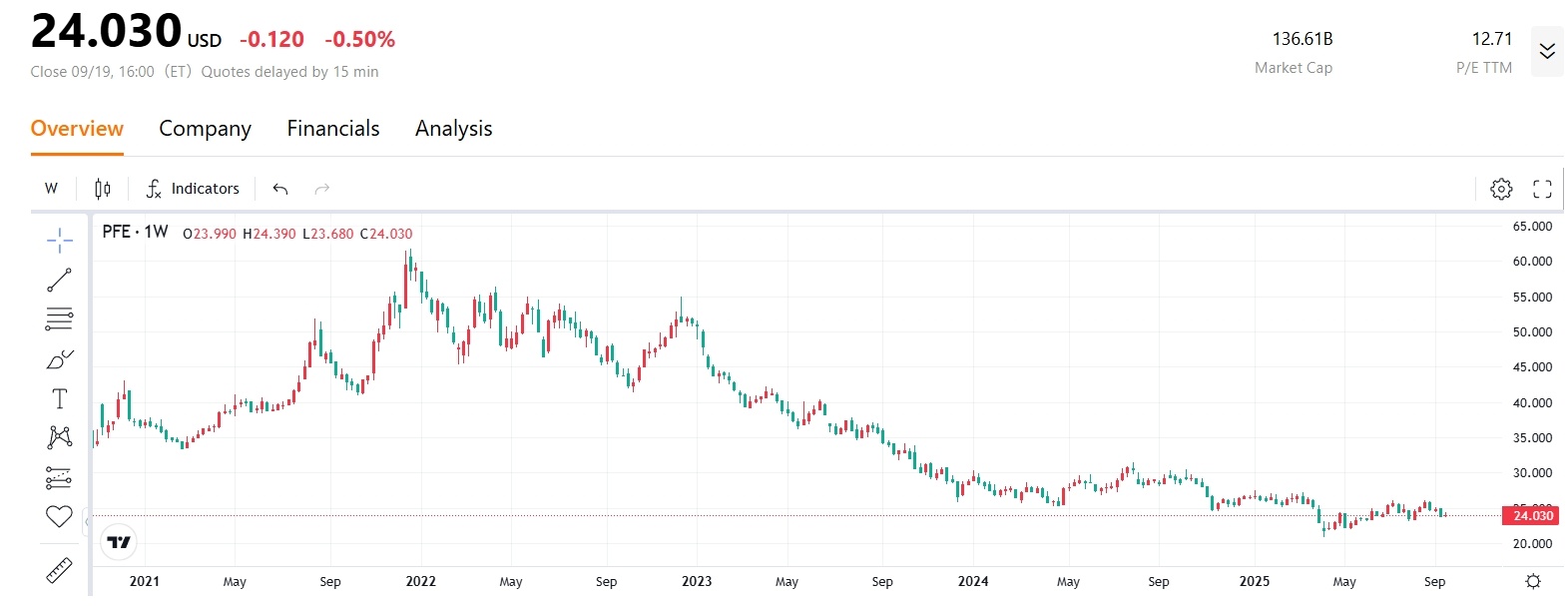 pfe-pfizer-stock-price-tradingkey