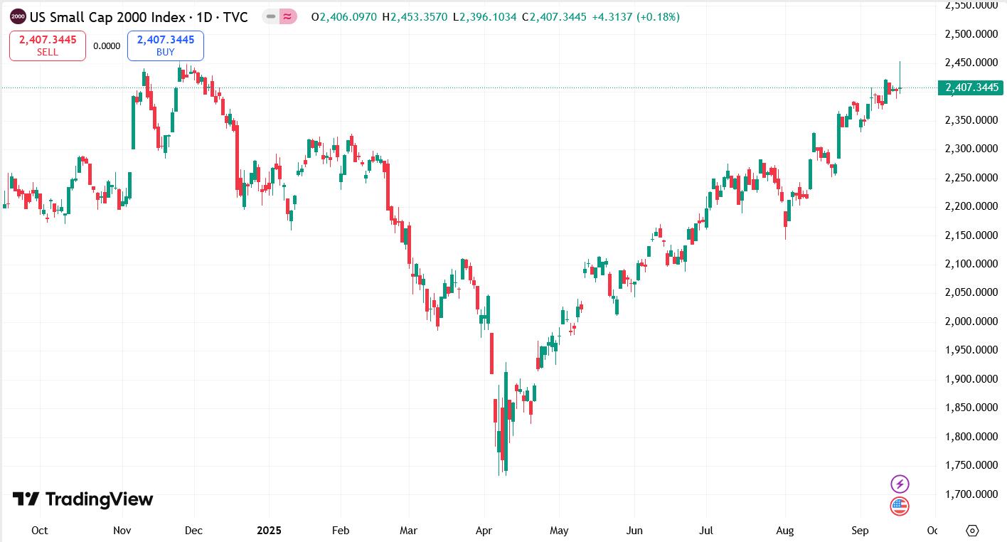 RUT-Chart