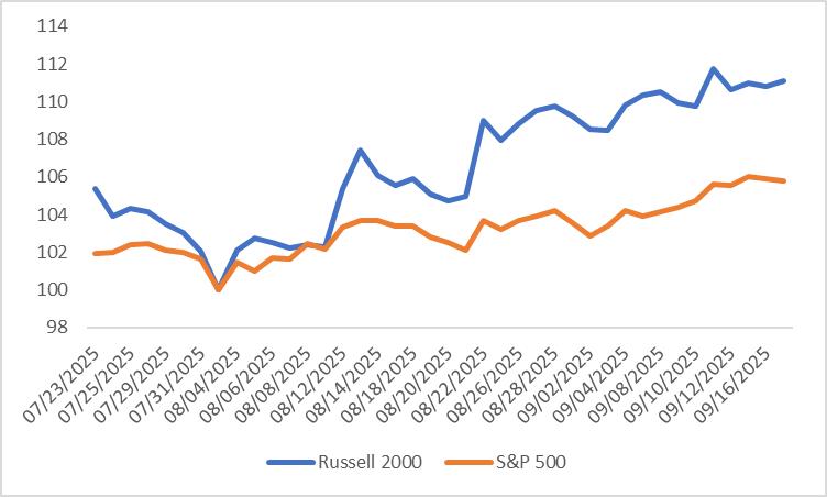 Russell-vs-SPX