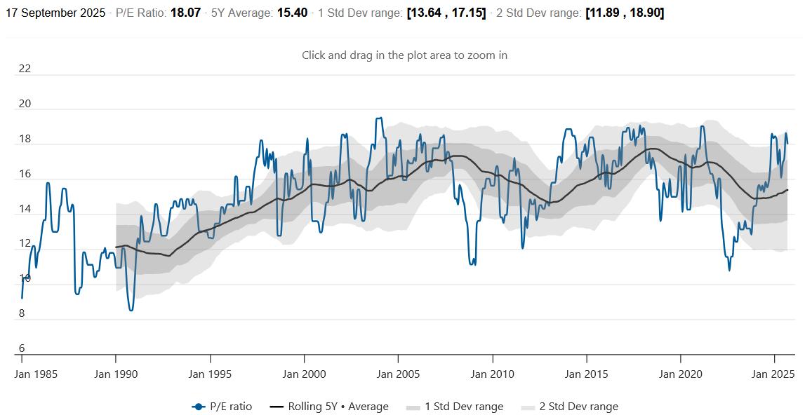 Russell2000-PE-Ratio