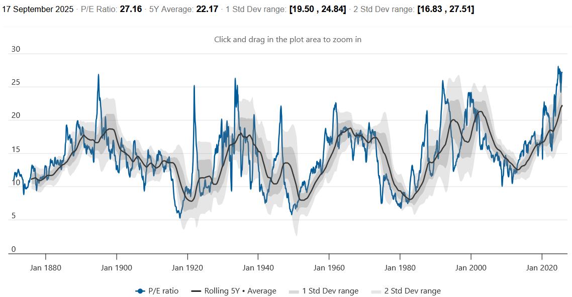 SPX-PE-Ratio