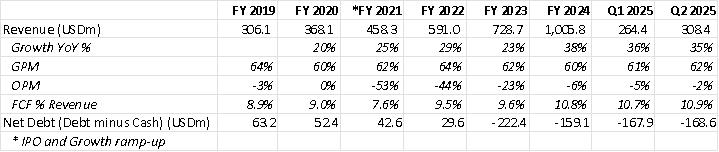 zeta-zeta-financials