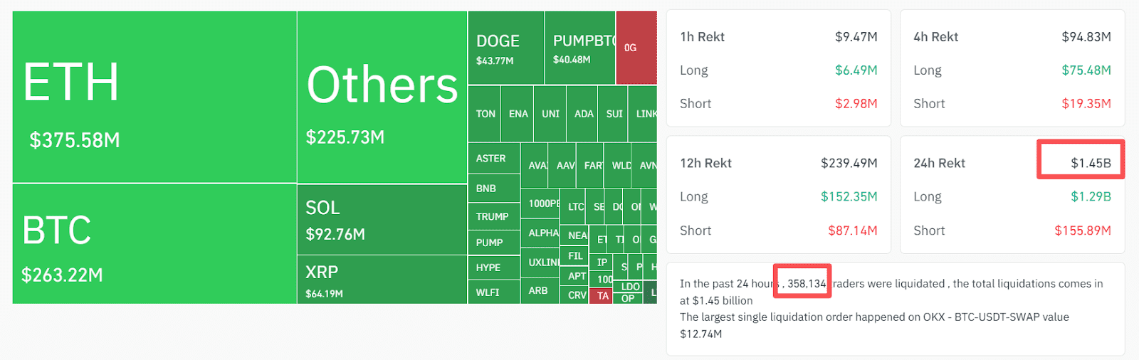 Market Liquidation Data, Source: Coinglass