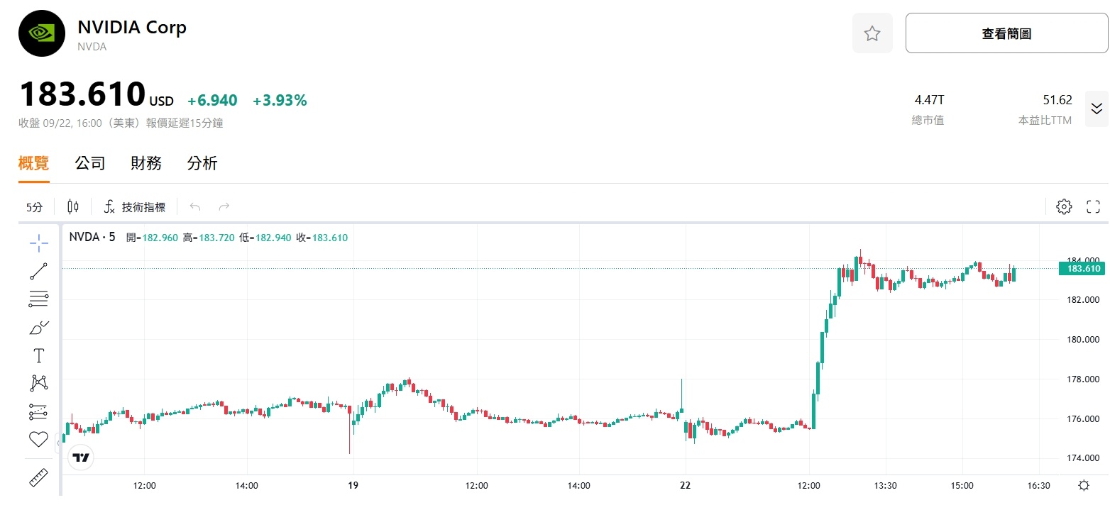 nvidia-nvda-price-shares