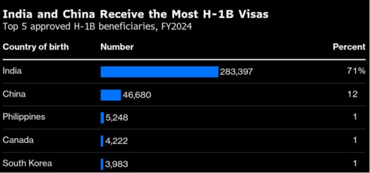 H-1B
