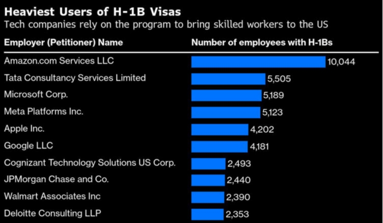  H-1B