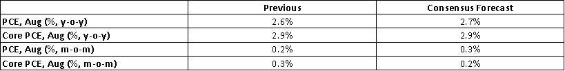 (Market-Consensus-Forecasts)