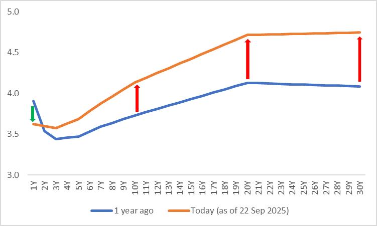 (US-Treasury-Yield-Curve)