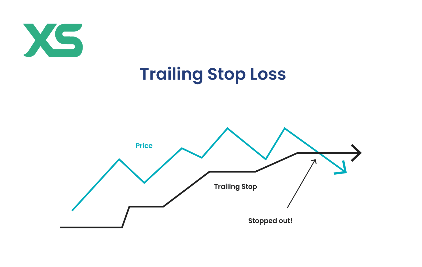 stop-loss