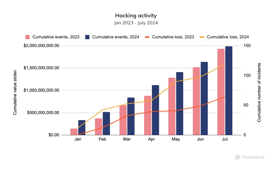 hacking-activity