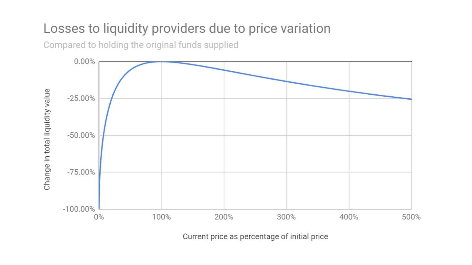 liquidity-providers