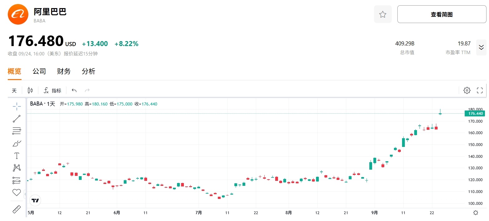 alibaba-baba-price-stock-tradingkey