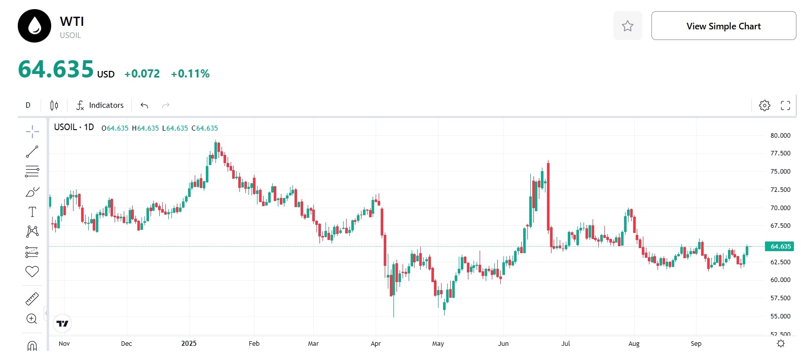 wti-price-oil