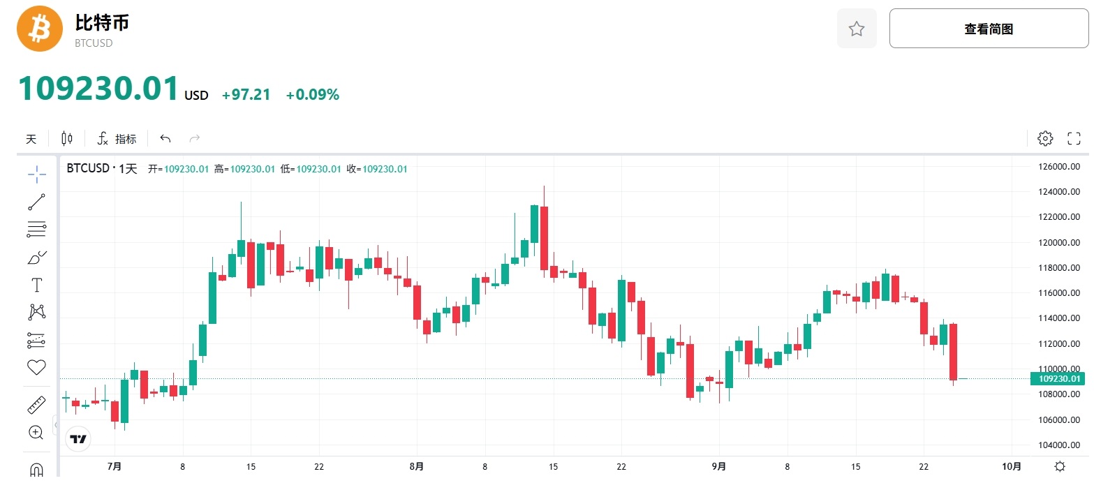 bitcoin-btc-price-tradingkey