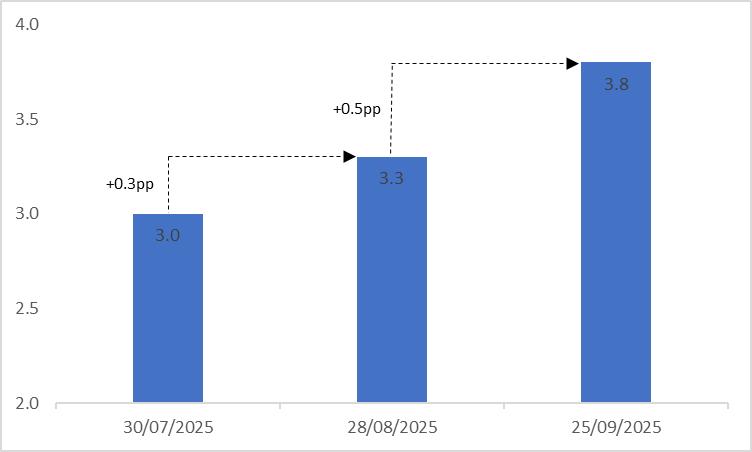 US-Initial-Final-Estimates-Q2-Real-Annualized-GDP)