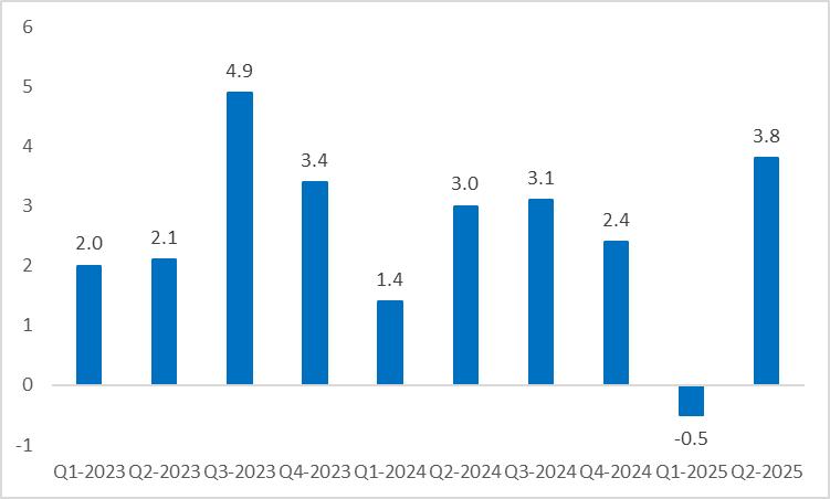 US-Real-Annualized-GDP