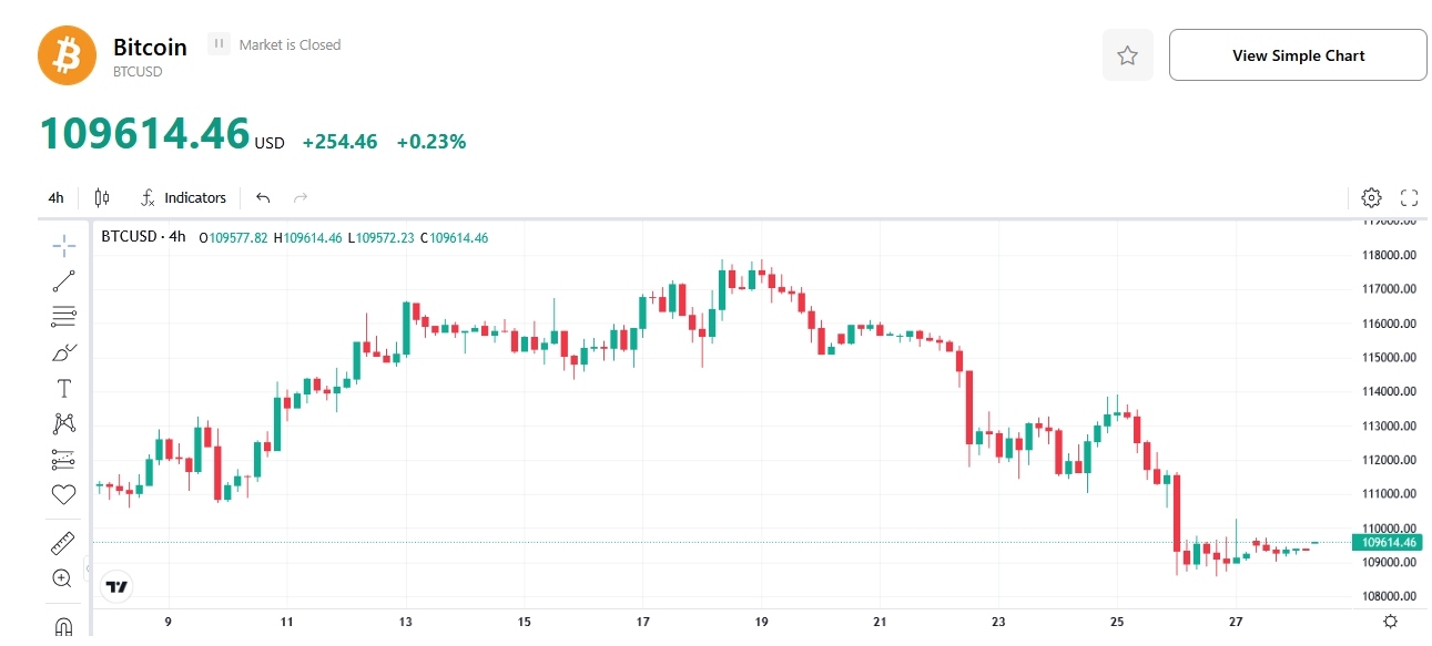 bitcoin-price-btc-tradingkey