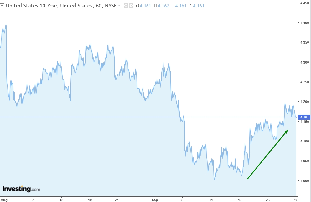 10-year-bond-yield-us-investing