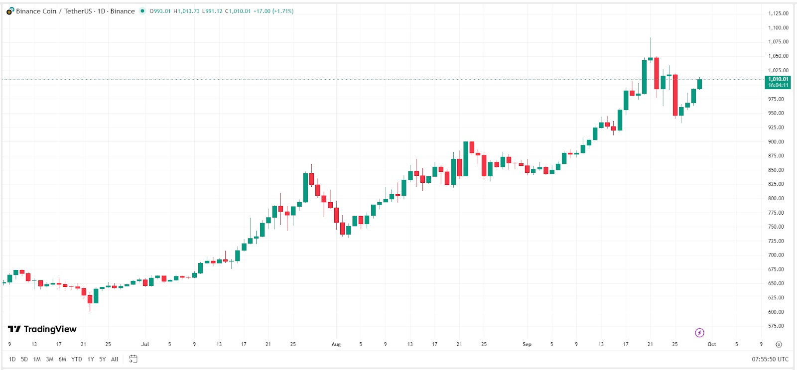 BNB