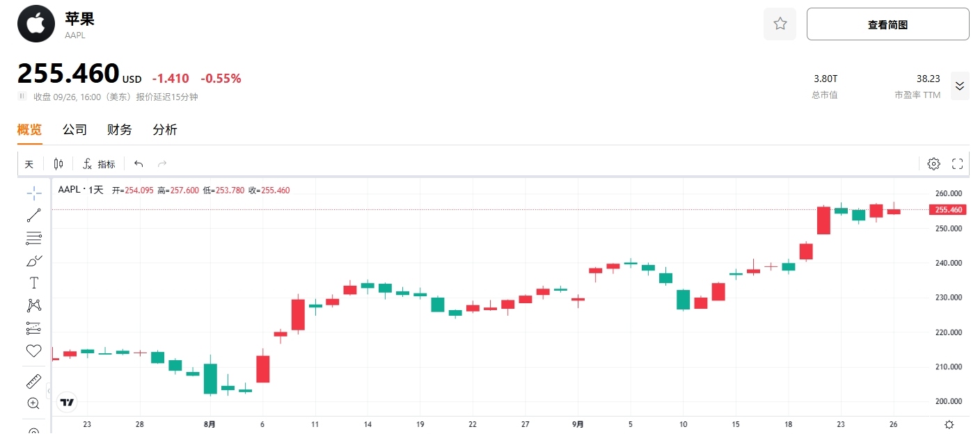 apple-aapl-stock-price-tradingkey