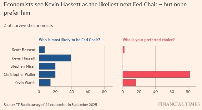 fed