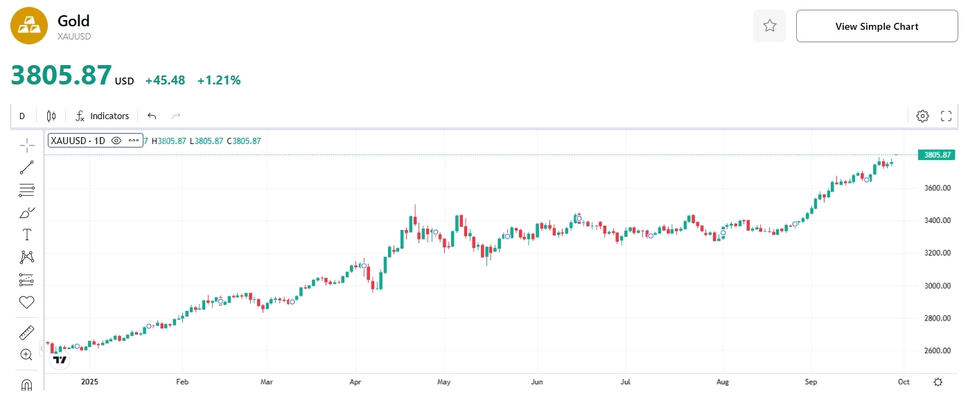 gold-price-xauusd-tradingkey