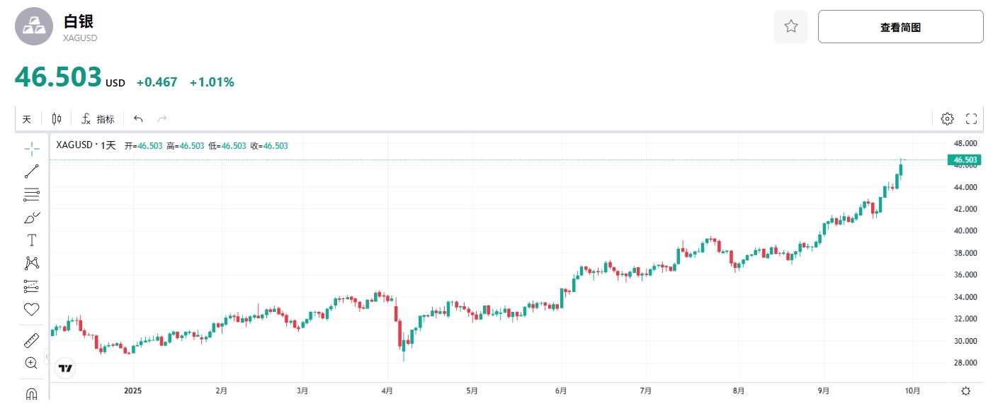 silver-price-tradingkey-xagusd