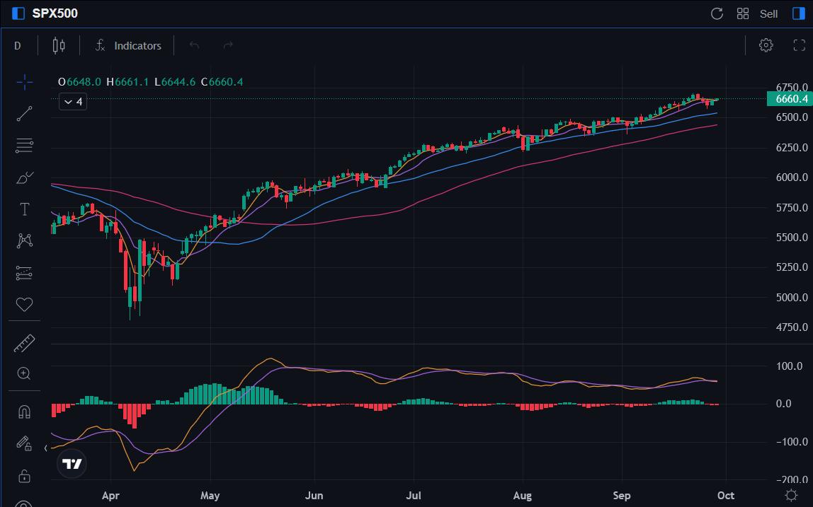 (SPX-Chart)