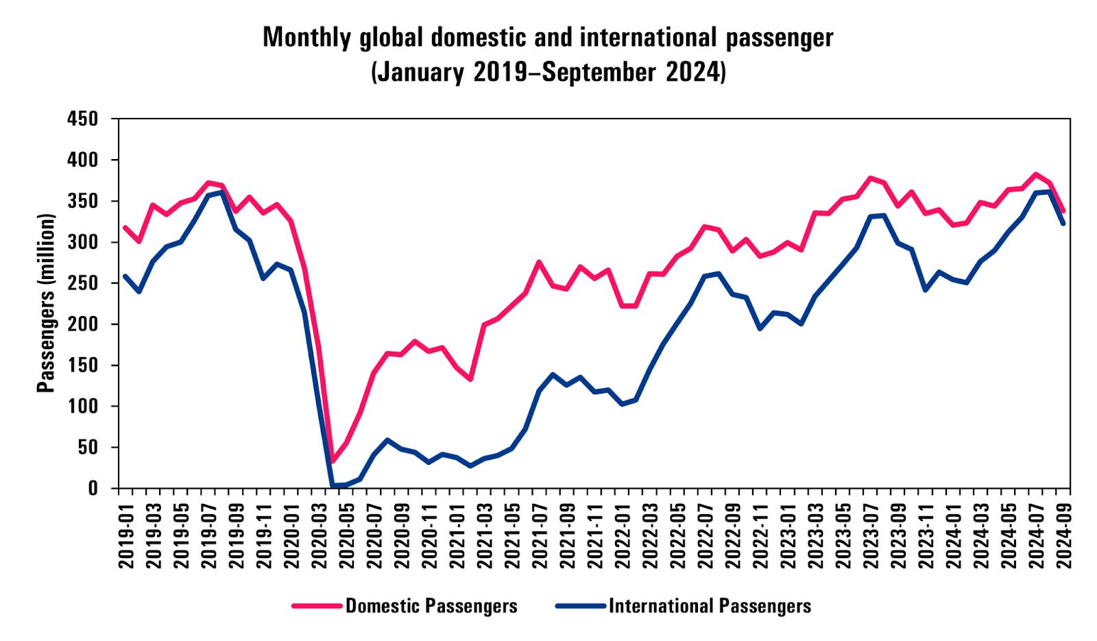 investing-aerospace-defense