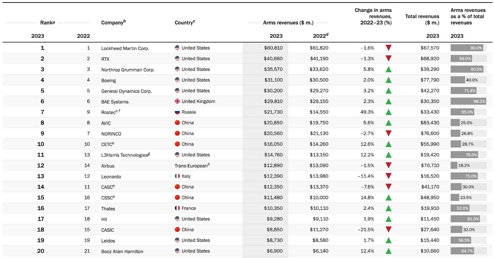 investing-aerospace-defense
