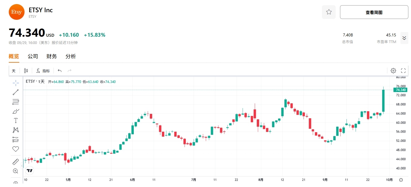 etsy-price-stock-tradingkey