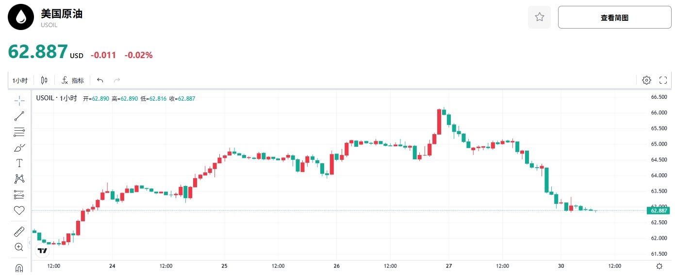 oil-price-tradingkey-wti