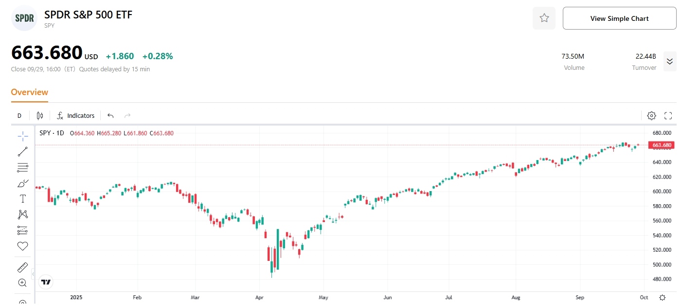 sp500-etf-spdr-spy-tradingkey