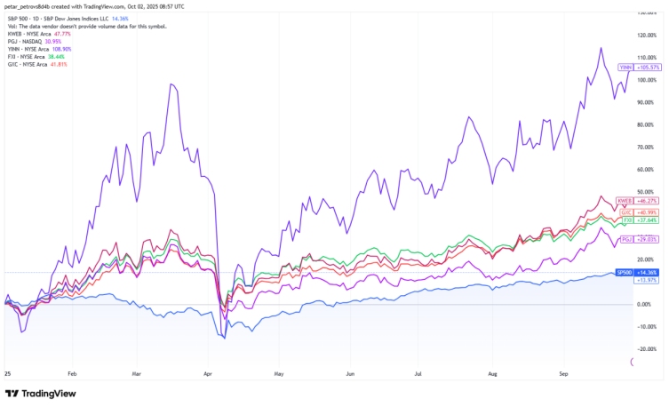 (china-etfs-performance-chart)