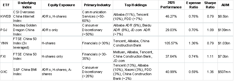 (etf-summary-table)
