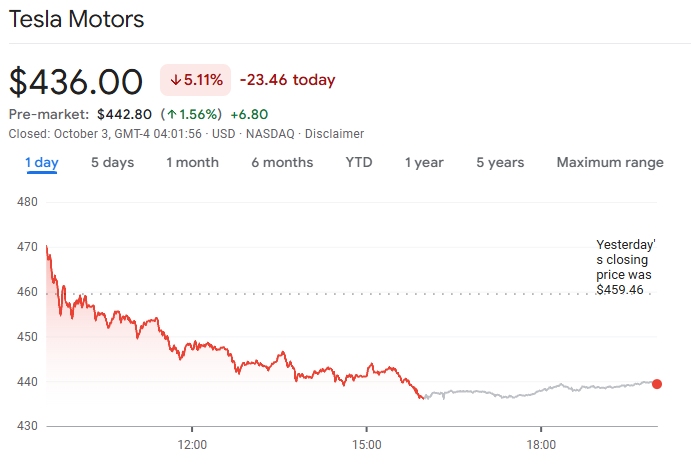 TSLA