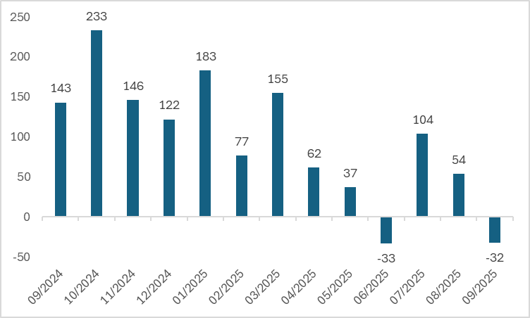US-ADP-Nonfarm-Employment-Change